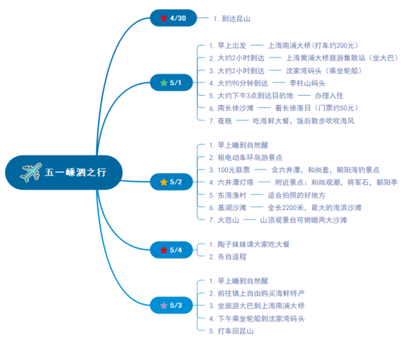 怎么样的出行计划(计划出行方式) 第2张 怎么样的出行计划(计划出行方式) 第2张