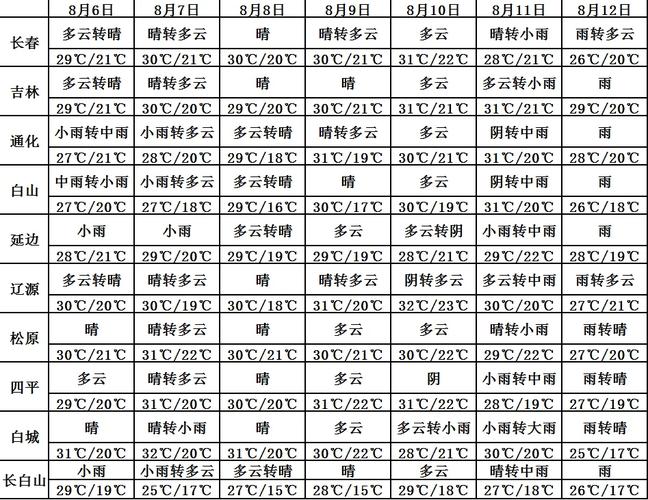 长春市孕妇出行规定(长春孕妇群) 第1张 长春市孕妇出行规定(长春孕妇群) 第1张