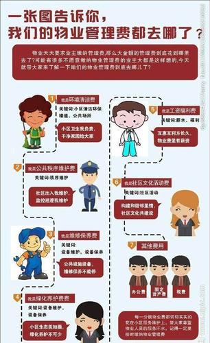 物业管理常识,物业管理常识题库 第3张 物业管理常识,物业管理常识题库 第3张