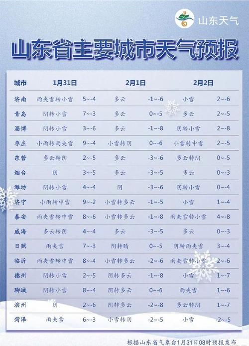 漳州出行有礼是什么意思(出行有礼小程序) 第5张 漳州出行有礼是什么意思(出行有礼小程序) 第5张