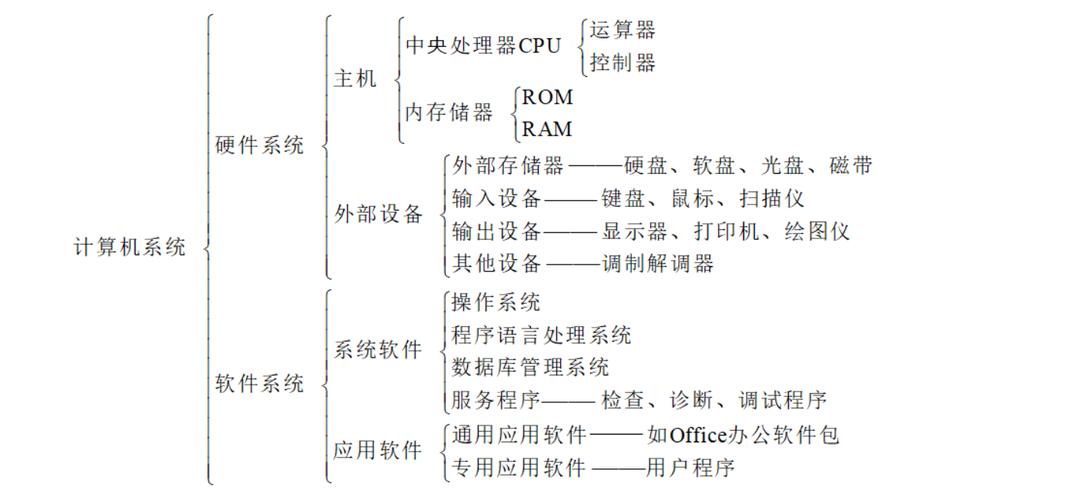 电脑基本常识 - 电脑基本常识300题及答案 第8张 电脑基本常识 - 电脑基本常识300题及答案 第8张