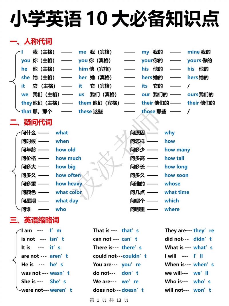 基本常识英语(英语基础常识) 第2张 基本常识英语(英语基础常识) 第2张