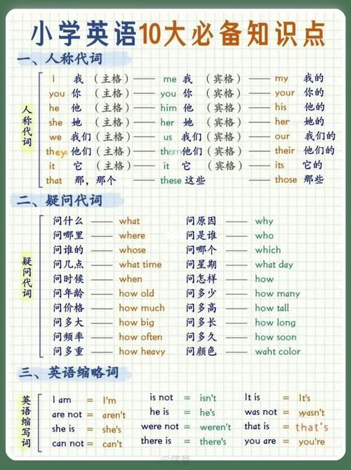 基本常识英语(英语基础常识) 第3张 基本常识英语(英语基础常识) 第3张