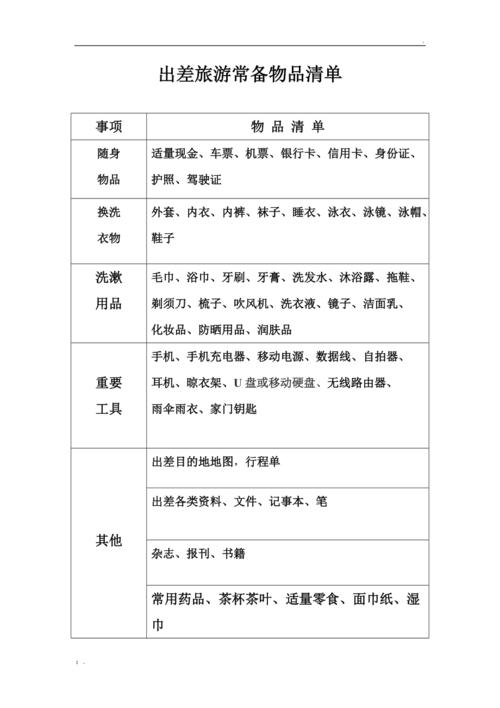 长期出行必备清单,长期旅行要带什么 第1张 长期出行必备清单,长期旅行要带什么 第1张