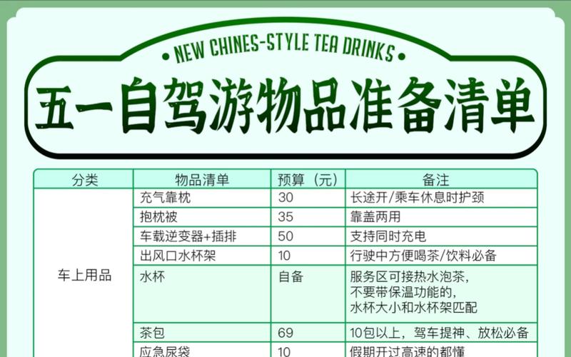 长期出行必备清单,长期旅行要带什么 第6张 长期出行必备清单,长期旅行要带什么 第6张