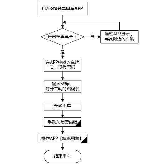 怎么开通单车出行(怎么开通单车出行卡) 第6张 怎么开通单车出行(怎么开通单车出行卡) 第6张