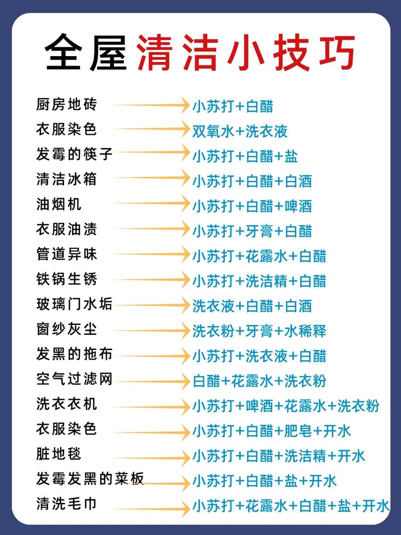 家居实用常识 - 家居小知识 第6张 家居实用常识 - 家居小知识 第6张
