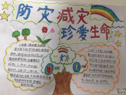 关于防震减灾的小常识,关于防震减灾的内容简短 第5张 关于防震减灾的小常识,关于防震减灾的内容简短 第5张