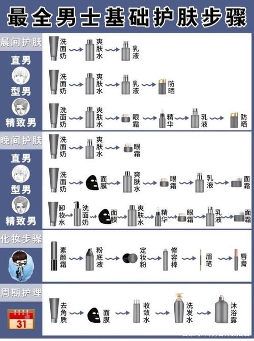 男生护肤常识(男生日常护肤的正确步骤顺序) 第1张 男生护肤常识(男生日常护肤的正确步骤顺序) 第1张
