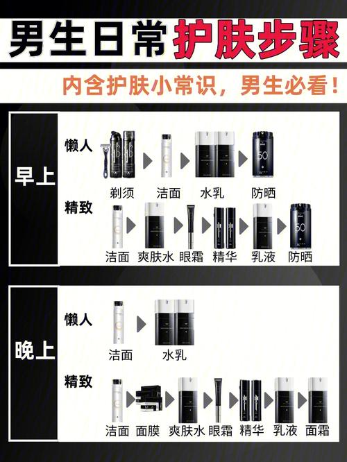 男生护肤常识(男生日常护肤的正确步骤顺序) 第6张 男生护肤常识(男生日常护肤的正确步骤顺序) 第6张