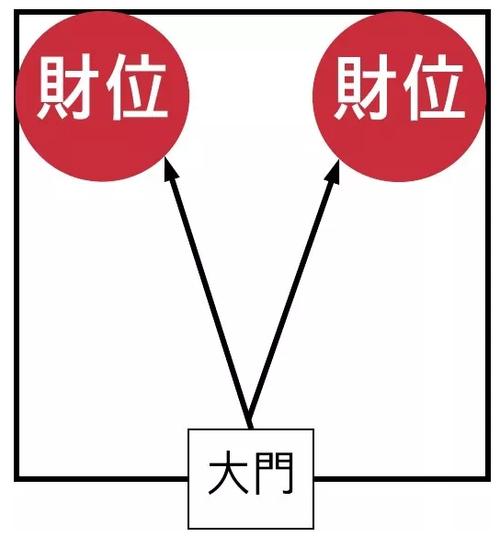 店铺风水常识(店铺风水常识大全) 第6张 店铺风水常识(店铺风水常识大全) 第6张