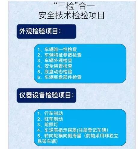 怎样检查车辆正常出行状况,检查车况怎么检查 第2张 怎样检查车辆正常出行状况,检查车况怎么检查 第2张