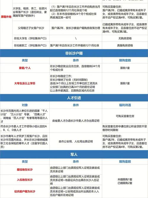 长沙家庭出行套房(长沙家庭套房酒店) 第4张 长沙家庭出行套房(长沙家庭套房酒店) 第4张