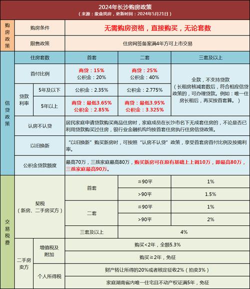 长沙家庭出行套房(长沙家庭套房酒店) 第5张 长沙家庭出行套房(长沙家庭套房酒店) 第5张