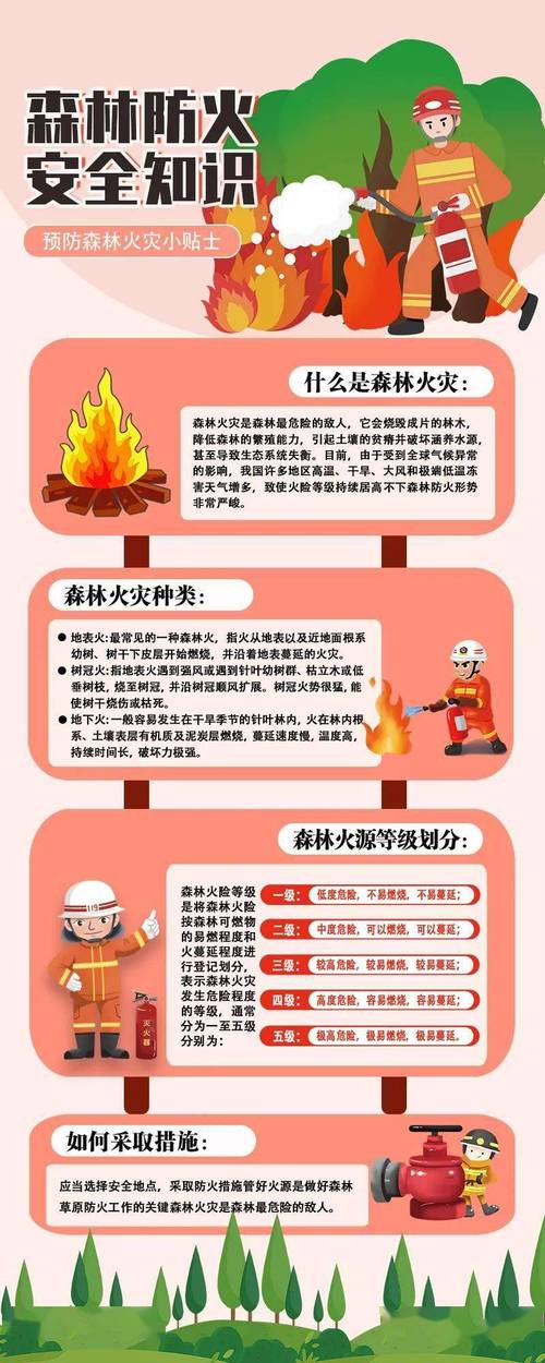 预防火灾常识,预防火灾常识有哪些 第8张 预防火灾常识,预防火灾常识有哪些 第8张