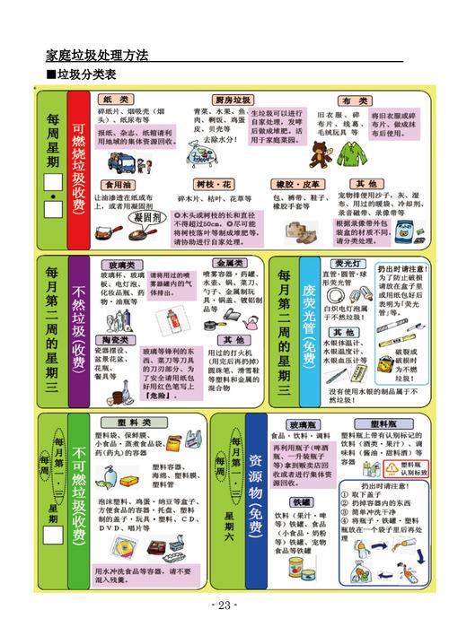 垃圾处理常识(垃圾常规处理方式) 第1张 垃圾处理常识(垃圾常规处理方式) 第1张