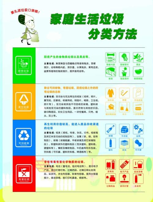 垃圾处理常识(垃圾常规处理方式) 第4张 垃圾处理常识(垃圾常规处理方式) 第4张