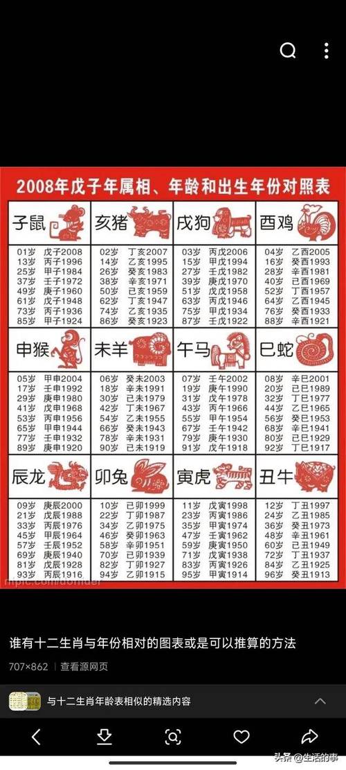 12生肖常识 - 十二生肖知识和属性常识大全表 第3张 12生肖常识 - 十二生肖知识和属性常识大全表 第3张