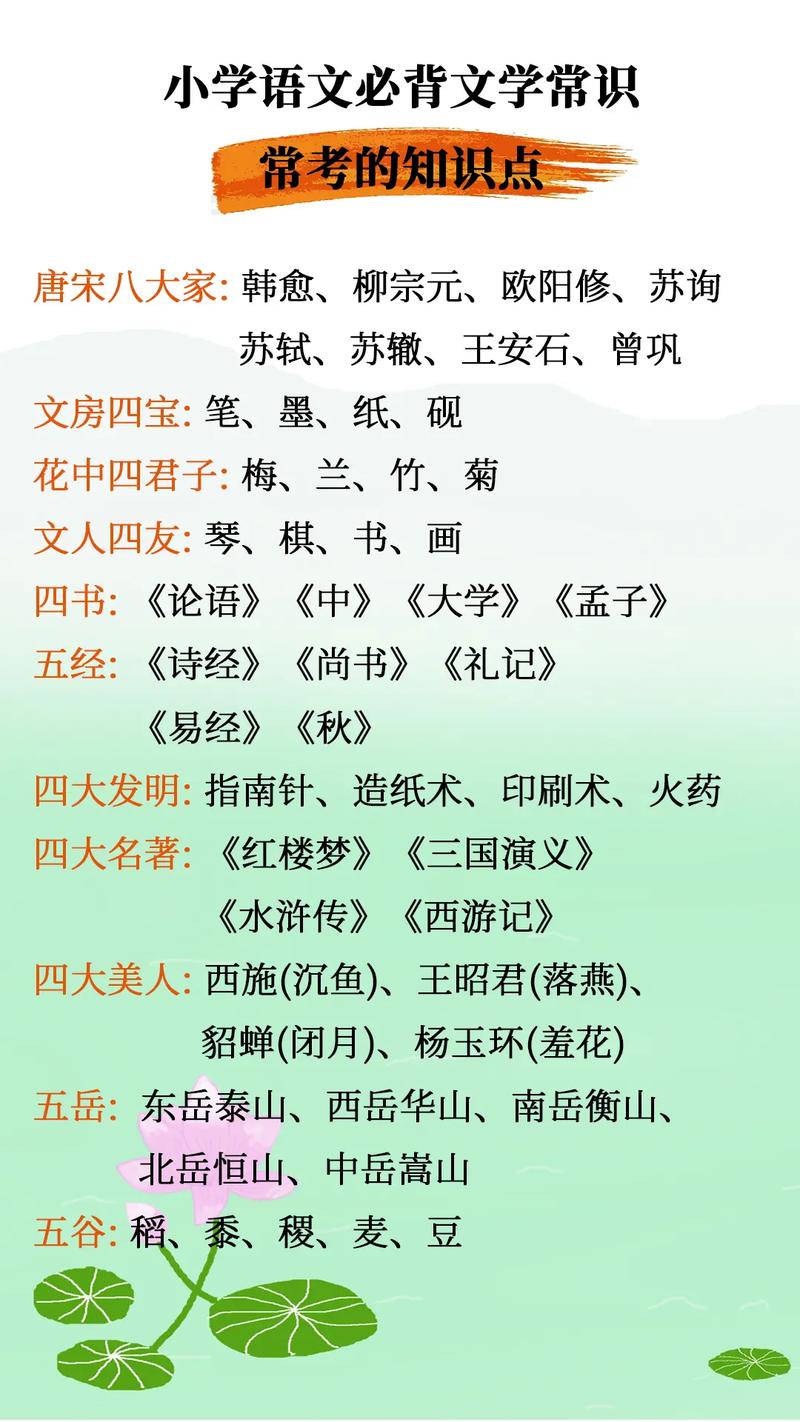 最全的文学常识大全,非常全的文学常识一定要收藏 第2张 最全的文学常识大全,非常全的文学常识一定要收藏 第2张