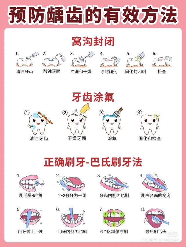 口腔知识小常识(口腔知识小常识有哪些) 第6张 口腔知识小常识(口腔知识小常识有哪些) 第6张