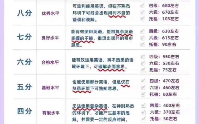 雅思考试常识,雅思考试常识汇总 第2张 雅思考试常识,雅思考试常识汇总 第2张