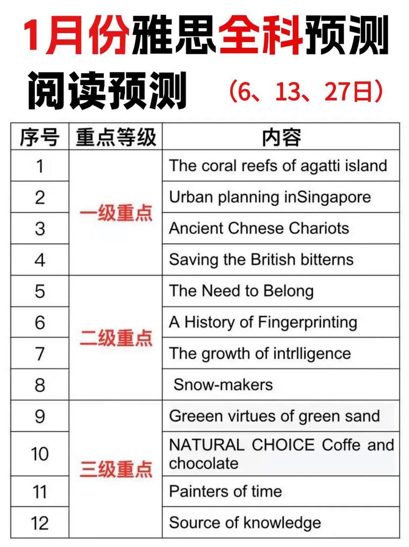雅思考试常识,雅思考试常识汇总 第3张 雅思考试常识,雅思考试常识汇总 第3张