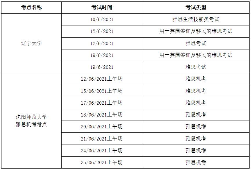雅思考试常识,雅思考试常识汇总 第4张 雅思考试常识,雅思考试常识汇总 第4张