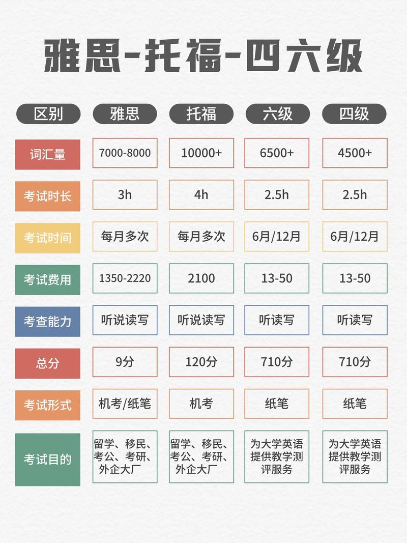 雅思考试常识,雅思考试常识汇总 第6张 雅思考试常识,雅思考试常识汇总 第6张