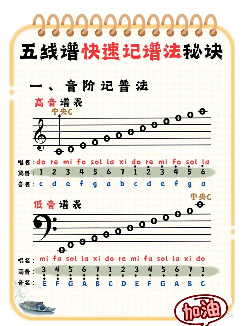 钢琴基本常识(钢琴基本常识的意义和作用) 第1张 钢琴基本常识(钢琴基本常识的意义和作用) 第1张