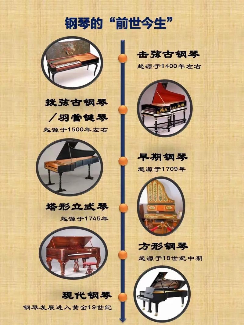 钢琴基本常识(钢琴基本常识的意义和作用) 第3张 钢琴基本常识(钢琴基本常识的意义和作用) 第3张