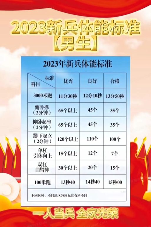 体能训练常识(体能训练常识总结怎么写) 第4张 体能训练常识(体能训练常识总结怎么写) 第4张