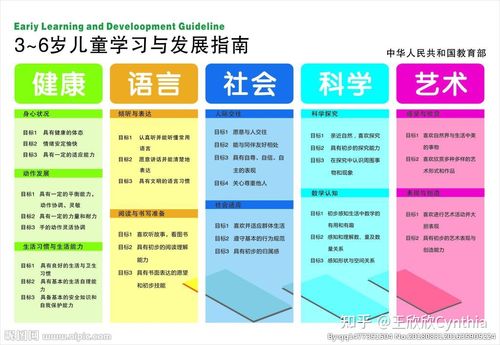 幼儿早教常识 - 早教小常识 第5张 幼儿早教常识 - 早教小常识 第5张