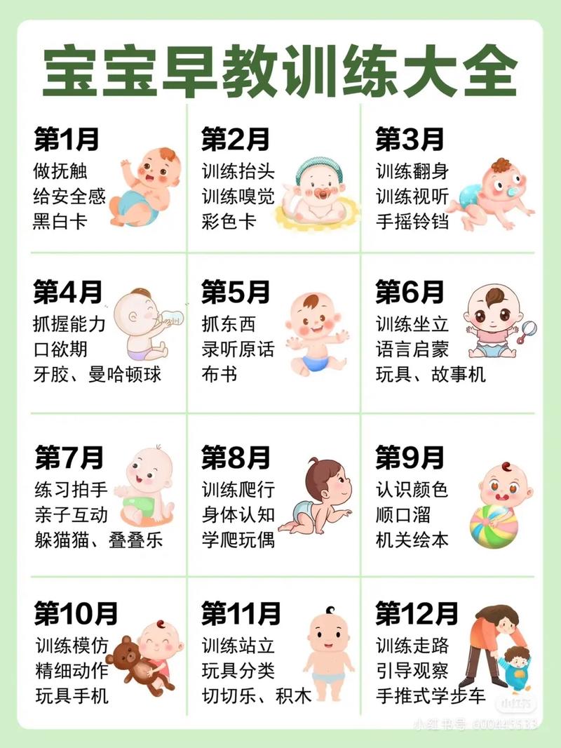 幼儿早教常识 - 早教小常识 第6张 幼儿早教常识 - 早教小常识 第6张