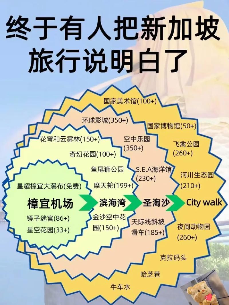 新加坡旅游常识,新加坡旅游常识有哪些 第2张 新加坡旅游常识,新加坡旅游常识有哪些 第2张