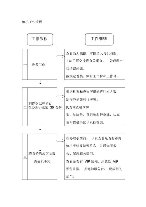 长水机场发布出行提示牌(长水机场登机) 第1张 长水机场发布出行提示牌(长水机场登机) 第1张