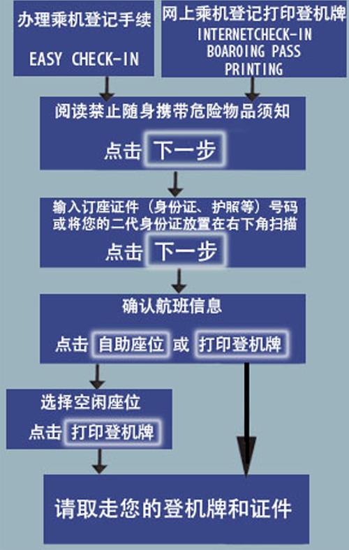 长水机场发布出行提示牌(长水机场登机) 第3张 长水机场发布出行提示牌(长水机场登机) 第3张