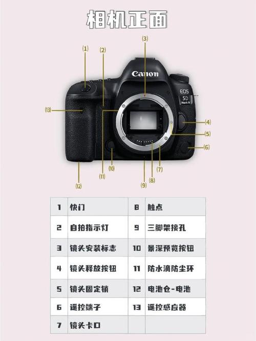佳能镜头常识 - 佳能镜头科普 第5张 佳能镜头常识 - 佳能镜头科普 第5张