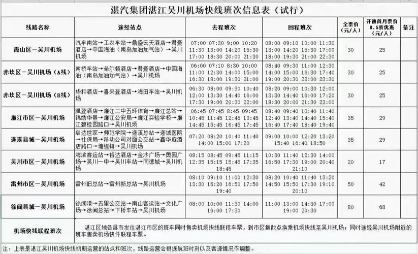 湛江机场出行通知 - 湛江机场出行通知最新消息 第4张 湛江机场出行通知 - 湛江机场出行通知最新消息 第4张