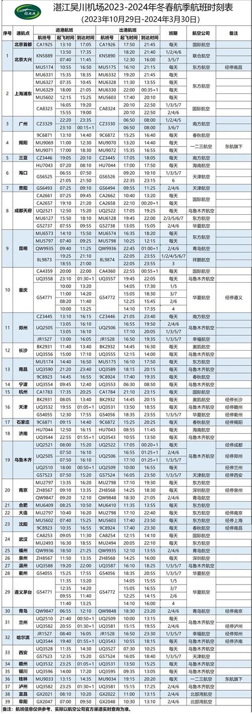 湛江机场出行通知 - 湛江机场出行通知最新消息 第5张 湛江机场出行通知 - 湛江机场出行通知最新消息 第5张