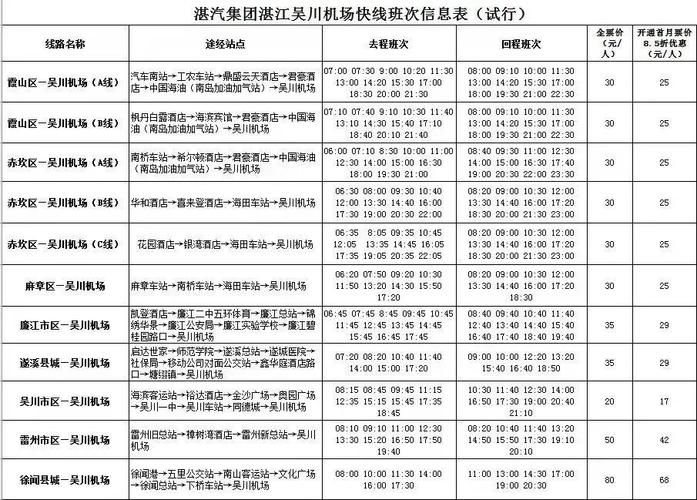湛江机场出行通知 - 湛江机场出行通知最新消息 第6张 湛江机场出行通知 - 湛江机场出行通知最新消息 第6张