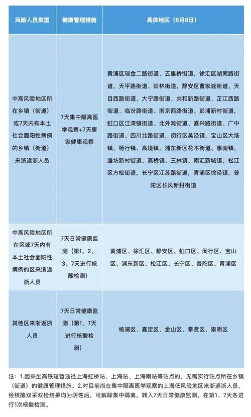 包含浙江铁路出行要不要隔离的词条 第3张 包含浙江铁路出行要不要隔离的词条 第3张
