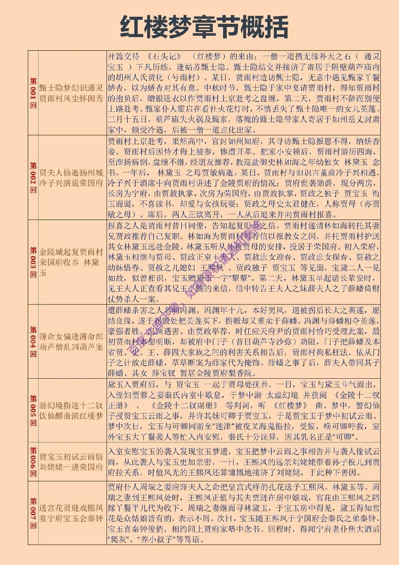 红楼梦的常识(红楼梦常识考点) 第5张 红楼梦的常识(红楼梦常识考点) 第5张