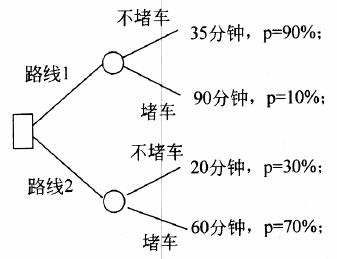 怎么判断出行方式 - 怎么判断出行方式是否正确 第6张 怎么判断出行方式 - 怎么判断出行方式是否正确 第6张