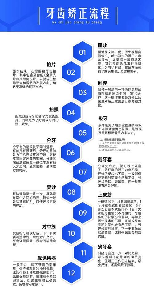 牙齿矫正常识 - 牙齿矫正相关知识 第2张 牙齿矫正常识 - 牙齿矫正相关知识 第2张