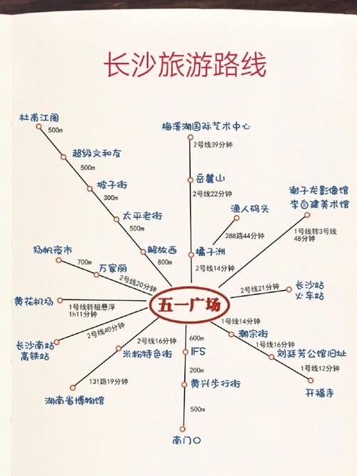 长沙日常怎么出行(长沙出行需要健康码吗) 第5张 长沙日常怎么出行(长沙出行需要健康码吗) 第5张