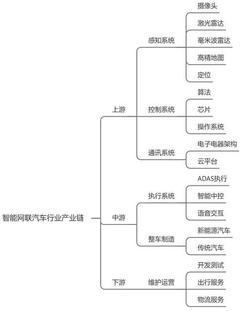 整车企业出行服务 - 整车企业出行服务包括哪些 第1张 整车企业出行服务 - 整车企业出行服务包括哪些 第1张