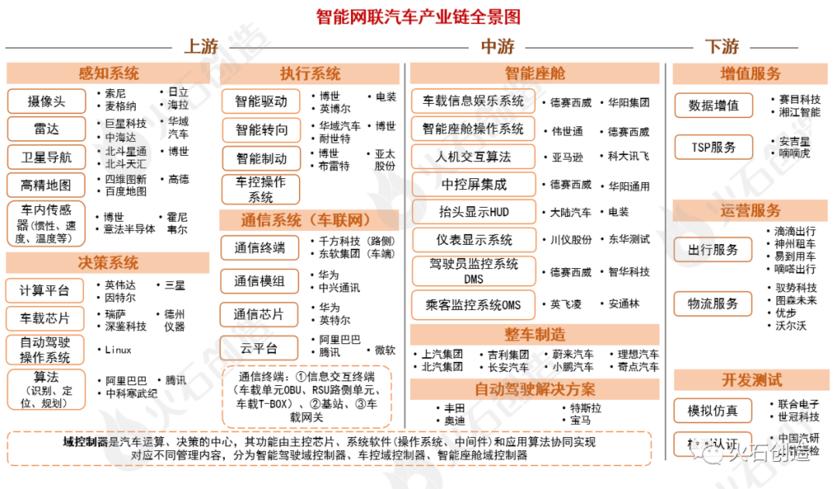整车企业出行服务 - 整车企业出行服务包括哪些 第2张 整车企业出行服务 - 整车企业出行服务包括哪些 第2张