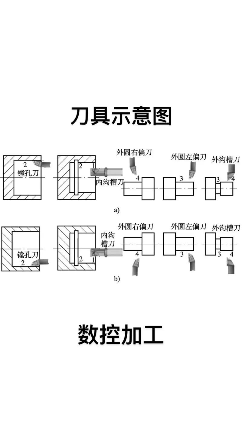 铣刀基本常识 - 铣刀基本常识有哪些 第4张 铣刀基本常识 - 铣刀基本常识有哪些 第4张