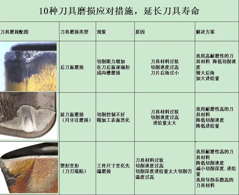 铣刀基本常识 - 铣刀基本常识有哪些 第5张 铣刀基本常识 - 铣刀基本常识有哪些 第5张
