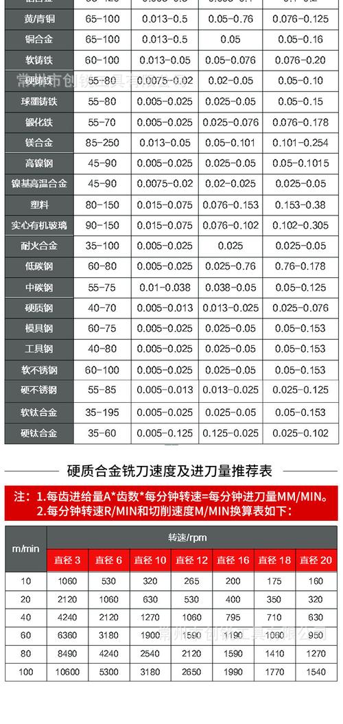 铣刀基本常识 - 铣刀基本常识有哪些 第8张 铣刀基本常识 - 铣刀基本常识有哪些 第8张